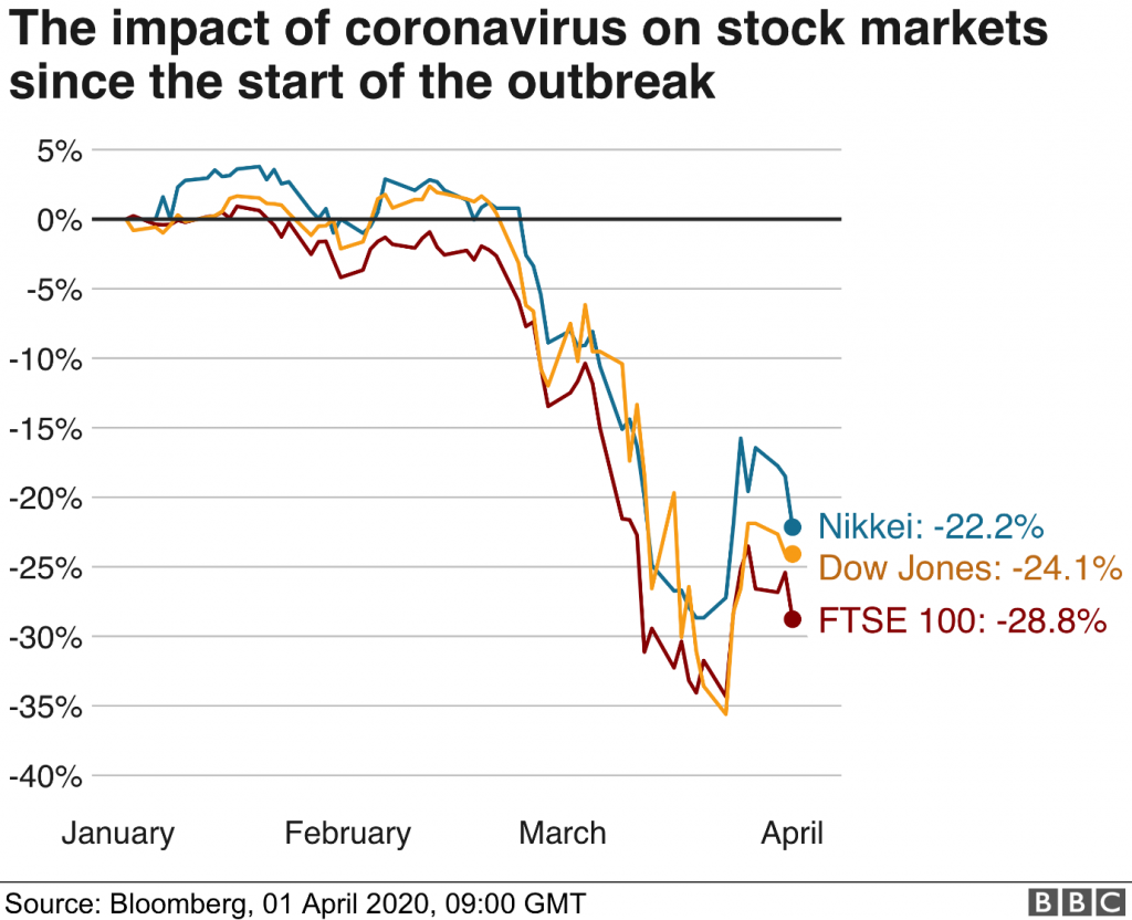 Covid 19 outbreak on business