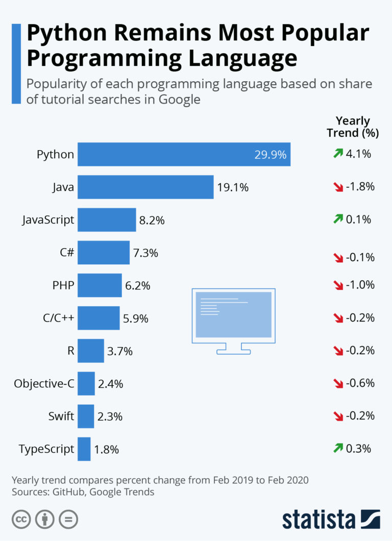 Is Python Good for Web Development? What makes Python a Great Choice ...